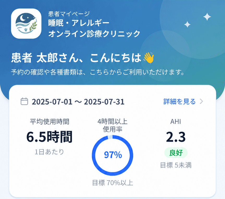 患者マイページのホーム画面。1日あたりの平均使用時間6.5時間、4時間以上の使用率97%、AHI 2.3がまとめて表示されている(サンプルデータ)