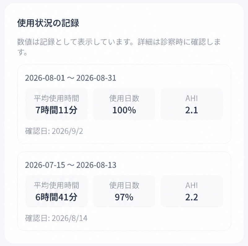 患者マイページのCPAP情報画面にある「使用状況の記録」。期間ごとの平均使用時間、使用日数、AHIが一覧で表示されている(サンプルデータ)